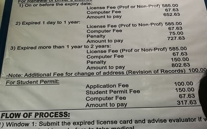 How to renew your Drivers License